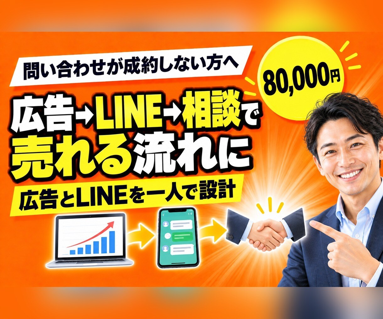 広告→LINE→相談の集客の仕組みを作ります 集める・育てる・売るを一人で設計。別々に頼む手間なし イメージ1