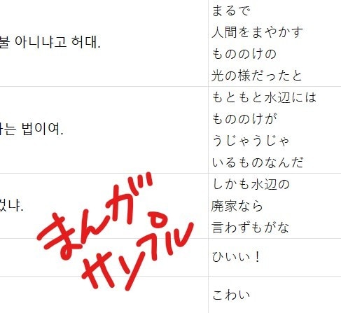 韓国語⇔日本語　翻訳します 映像音声の文字起こし翻訳おまかせください。 イメージ4