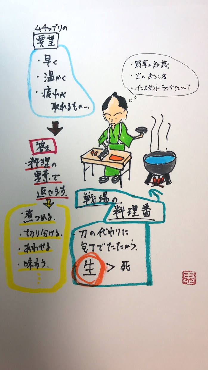 あなたの魂の本質、守護霊、前世の相関図描きます 【相談総実績7千件以上】人生の「何故？」にぶち当たった方へ イメージ10