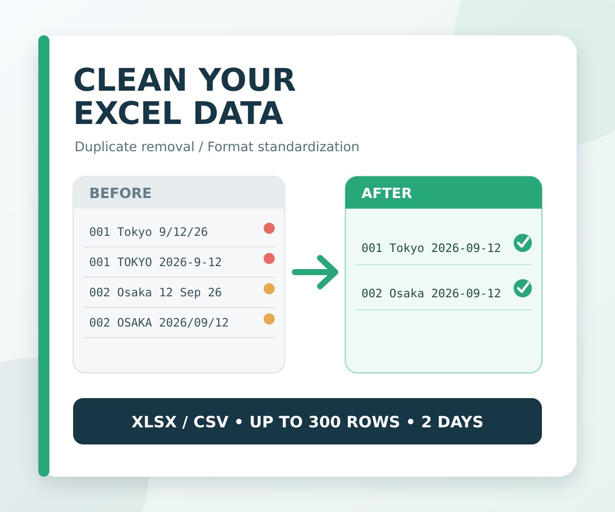 Excel・CSVの重複や表記ゆれを整えます 300行まで。元データを残して2日で丁寧に納品 イメージ1