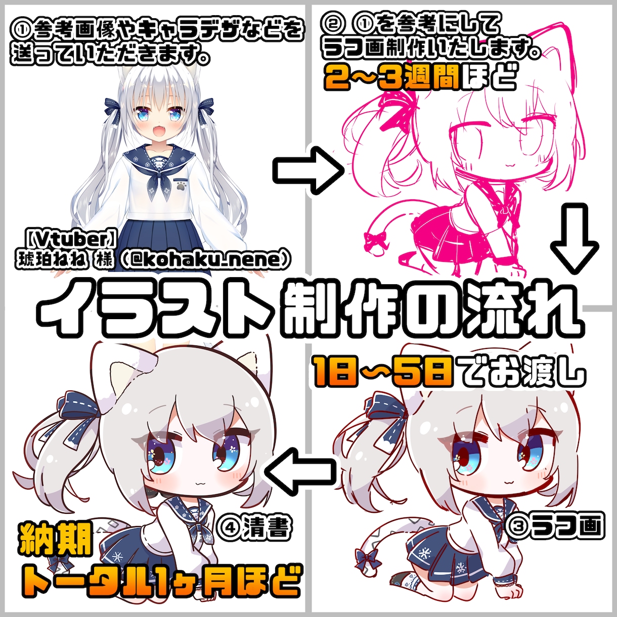 総販売実績200件超！デフォルメキャラ描きます かわいいゆるふわ絵柄から目を惹くカートゥーン調まで！ イメージ6