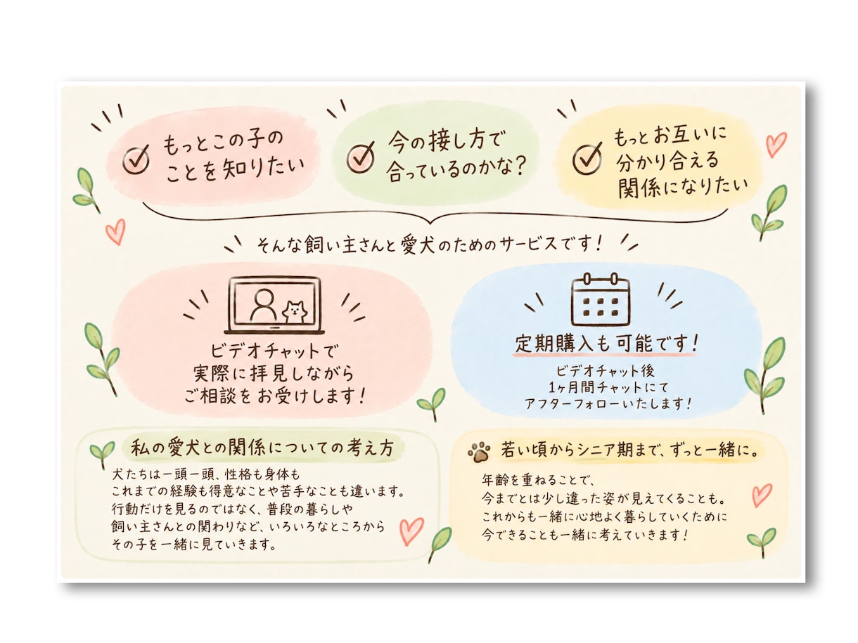 愛犬との接し方・関係作りのご相談にのります もっとその子を知りたい！方に全力でサポートいたします！ イメージ2