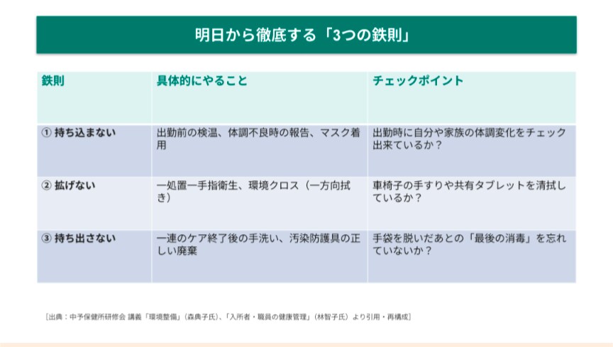 介護施設向け研修資料を作成します 看護師×ケアマネが作る、伝わる介護・医療研修資料 イメージ5