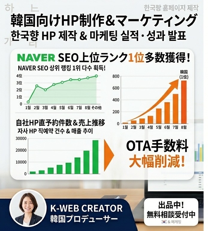 低価格高品質のホームページ作成致します 来日観光客数No.1韓国検索エンジンNAVERにも掲載可能! イメージ1