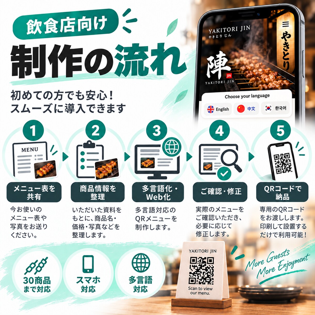 飲食店向け多言語QRメニューを制作します 今あるメニューを外国人向けWebメニューにします イメージ6