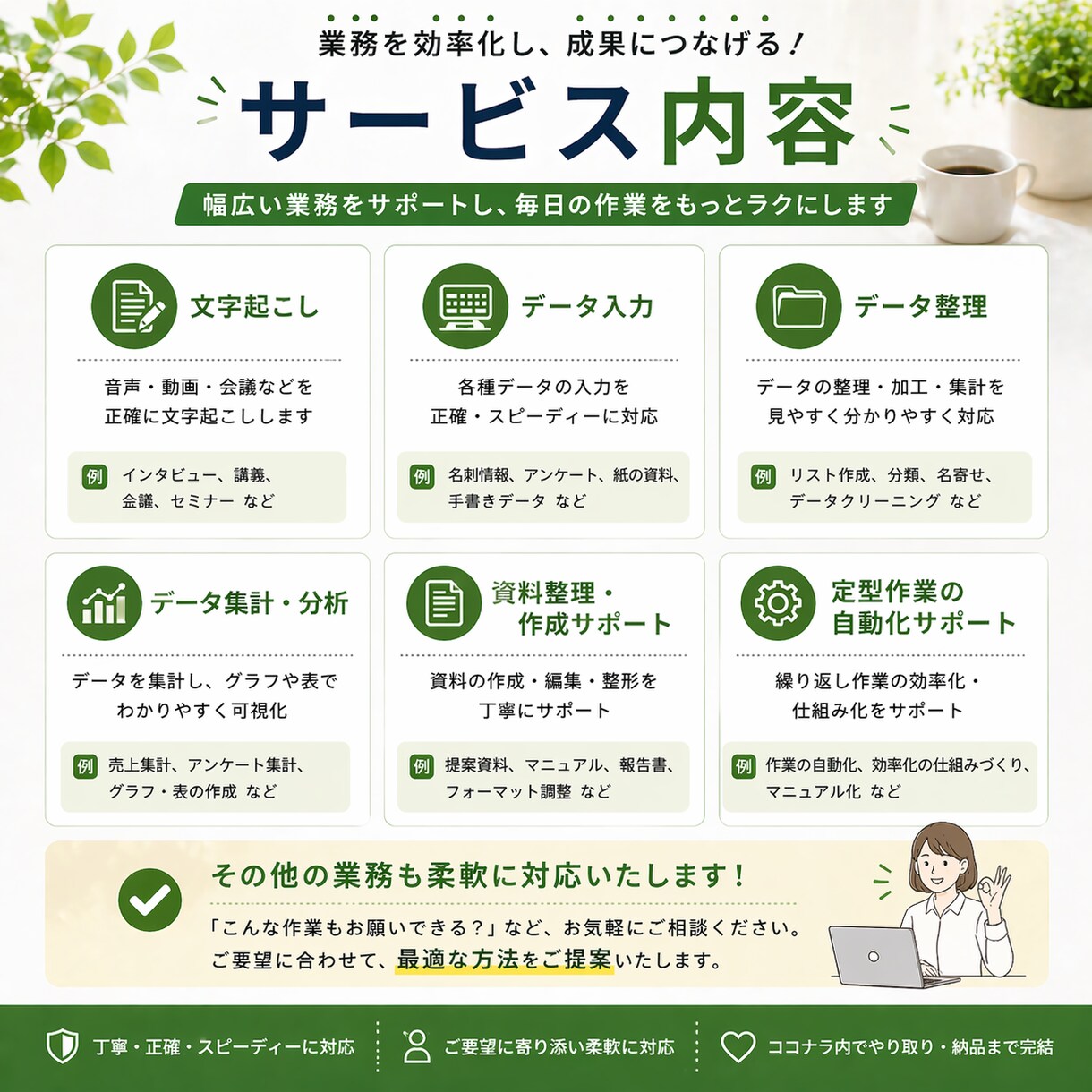 音声・動画データを1分60円で文字起こしします 1分60円で音声・動画を文字起こしします イメージ4