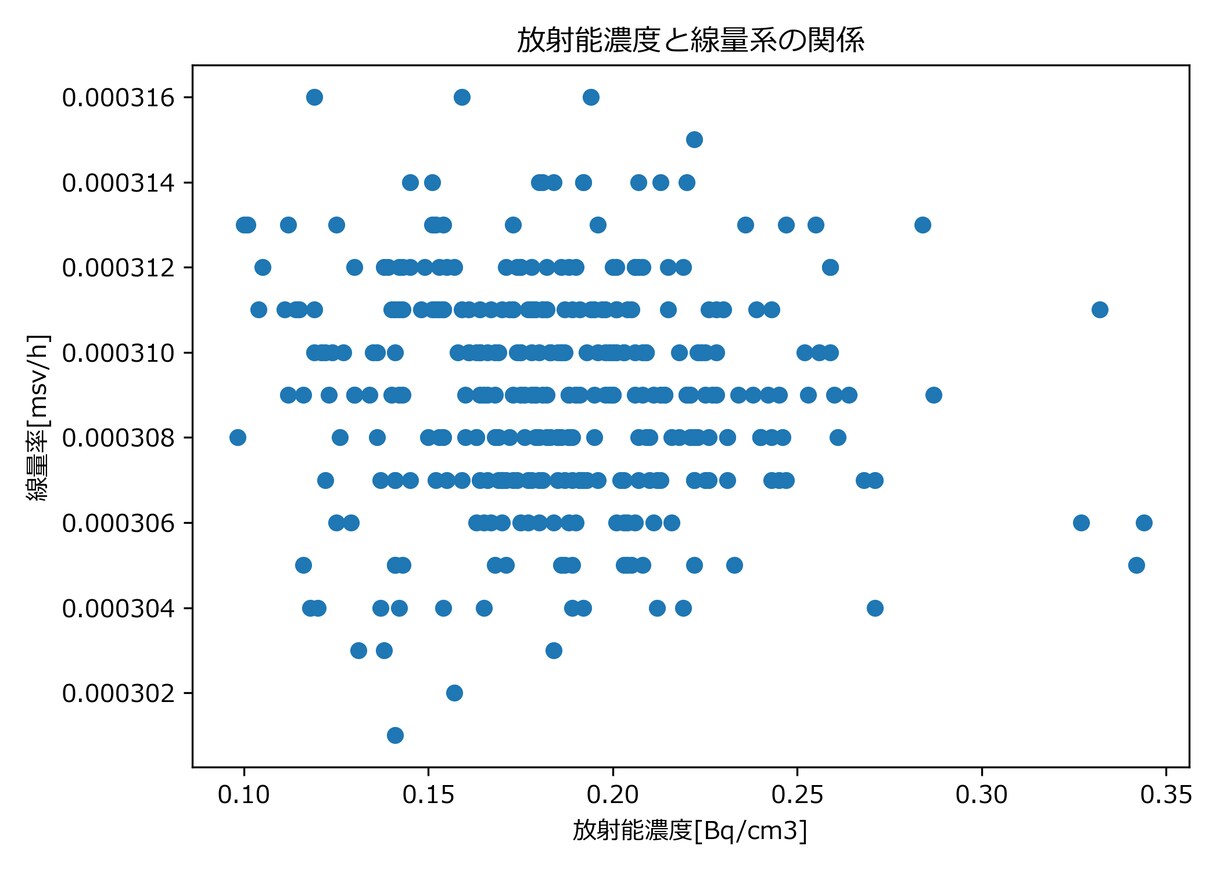 Excel・CSVの集計をPythonで代行します Excel・CSVの集計可視化を支援します イメージ5