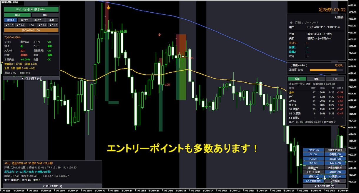FXで専業しております矢印サインツールになります 矢印サインツールを使い、無裁量FXロジックで相場を徹底攻略！ イメージ5