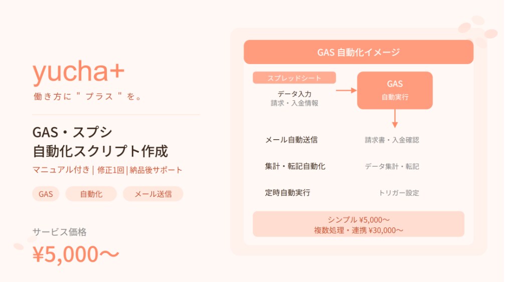 GASスプシ自動化スクリプト作成します ※使い方マニュアル付※経理16年×GASで面倒な作業を自動化 イメージ1