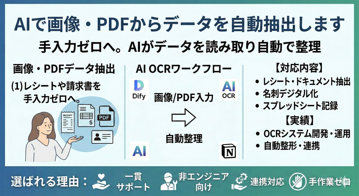 相談無料◎AIで画像・PDFデータを自動抽出します 「手入力してる人向け」請求書・レシートを自動でデータ化 イメージ1