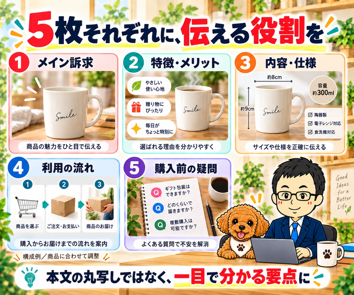 LP・販売ページの文章と商品画像を作ります 商品説明・セールスライティング+販促画像5枚を一括制作 イメージ4