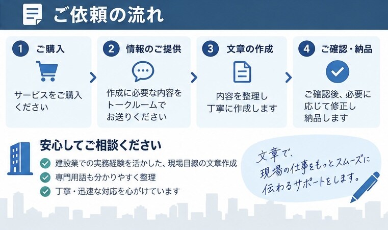 建設・工事現場の文章を作成します 現役の施工管理が現場目線で伝わる文章に仕上げます イメージ4