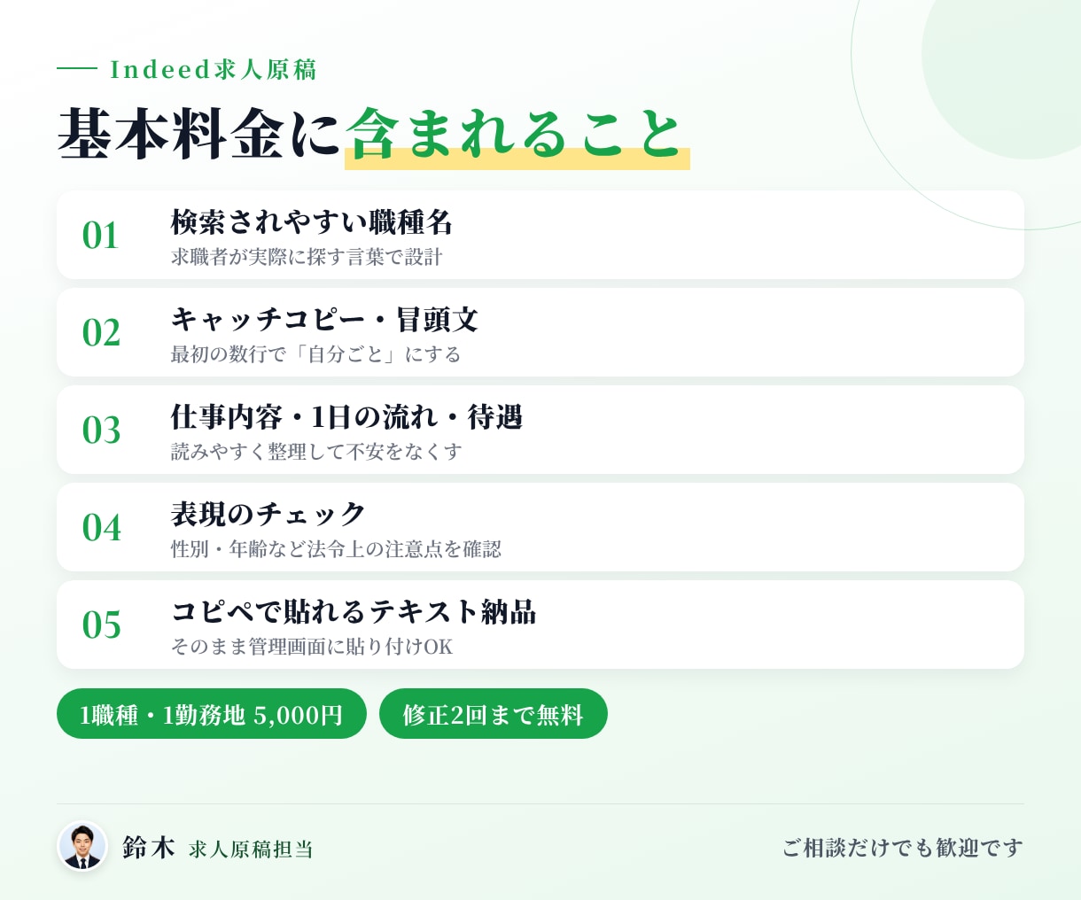 応募ゼロでも｜Indeedの求人原稿を作り直します 週20件作成中の現役担当。医療・介護・飲食に強い イメージ3