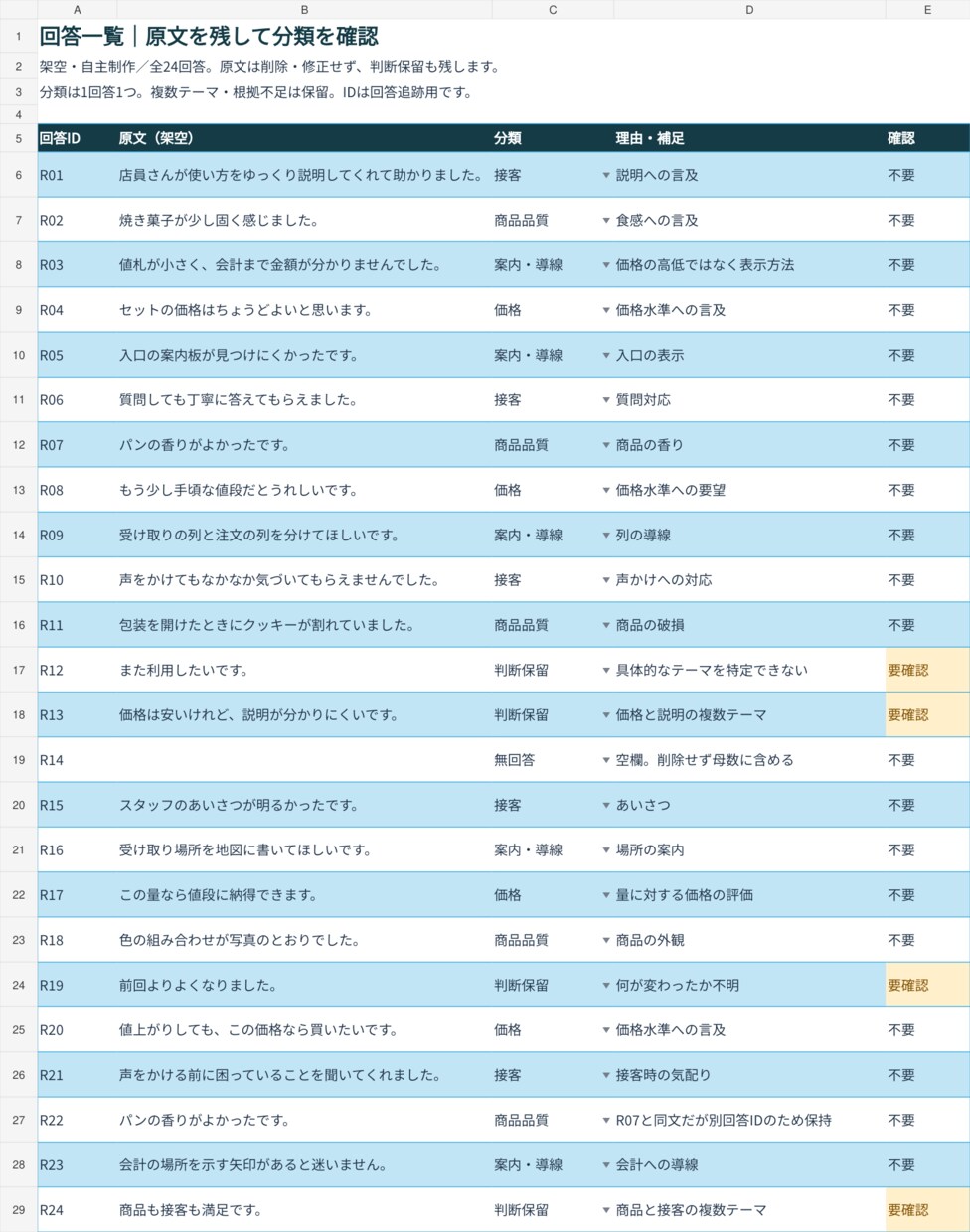 アンケート自由記述を分類し件数を集計します 原文と分類理由を残す、100回答までの声の整理 イメージ3