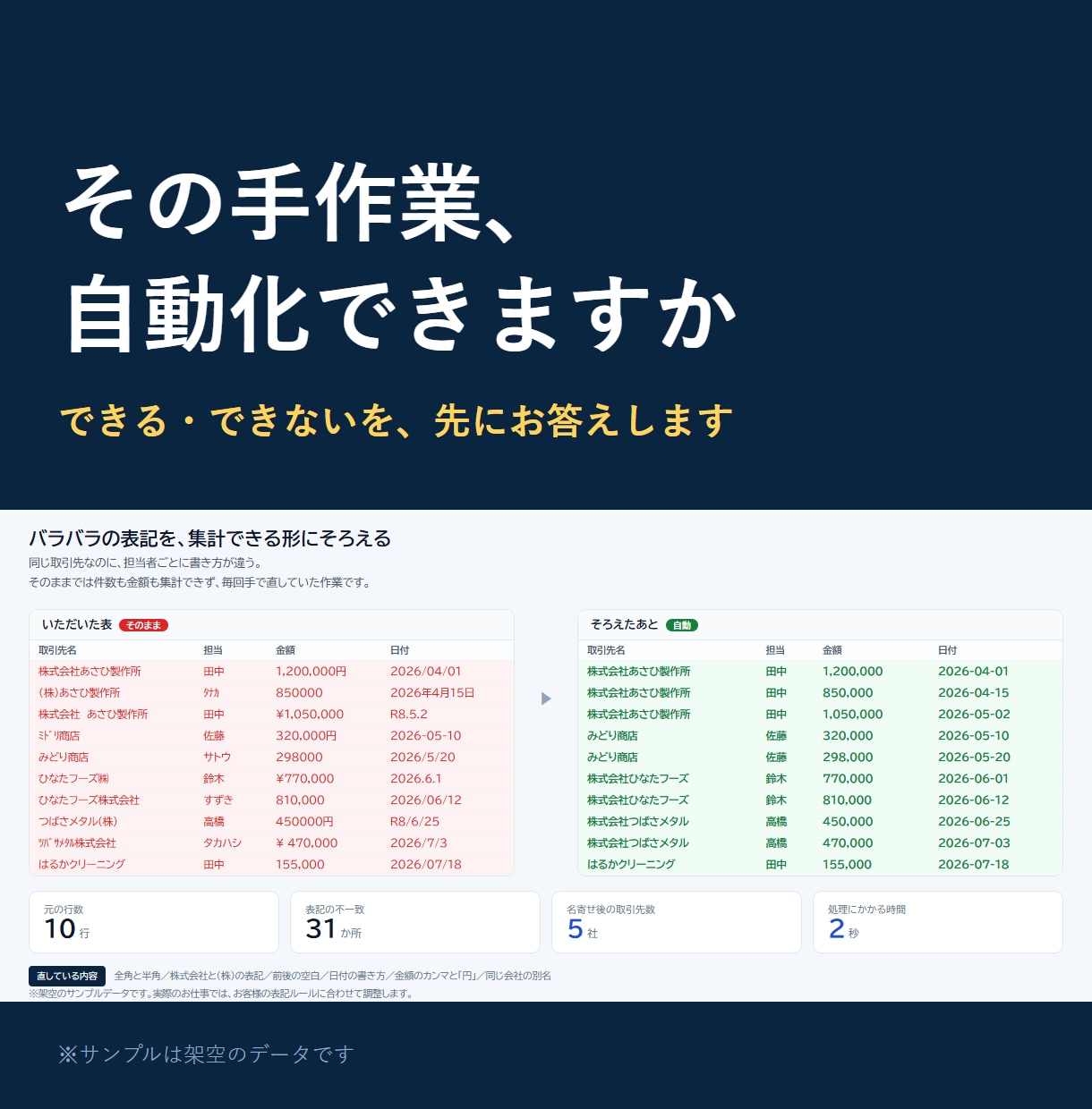 エクセル/Excel作業、自動化できるか診断します できる場合は手順と工数、できない場合は理由をお返しします イメージ1