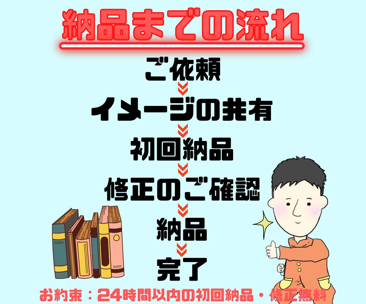 売れる‼︎電子書籍の表紙デザインします ※アプリマーケーティングで培ったノウハウでデザインします‼︎ イメージ4