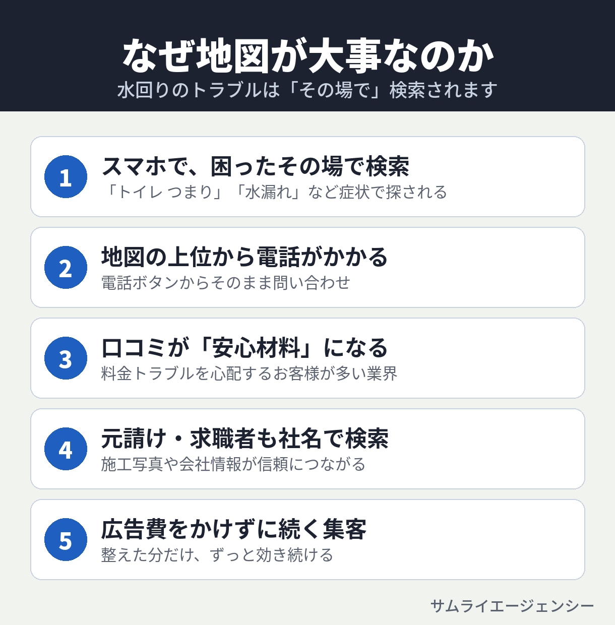 水道・設備工事のGoogleマップ集客を診断します 設備保全の現場出身｜事務所なしでも地図に出す方法 イメージ2