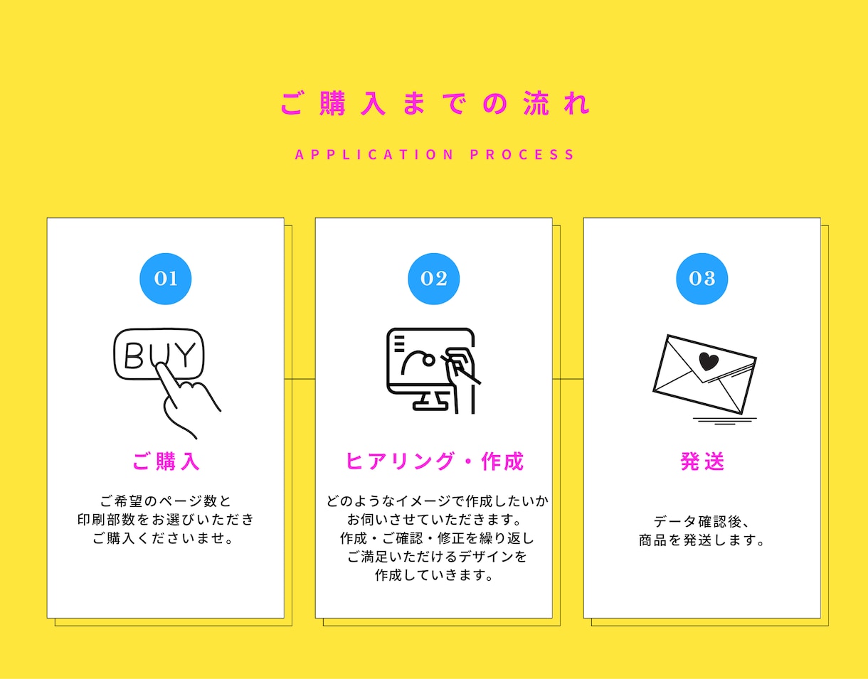 完全フルオーダーのプロフィールブック作成します 1ページごとこだわったデザインが可能！納期のご相談もOK◎ イメージ2