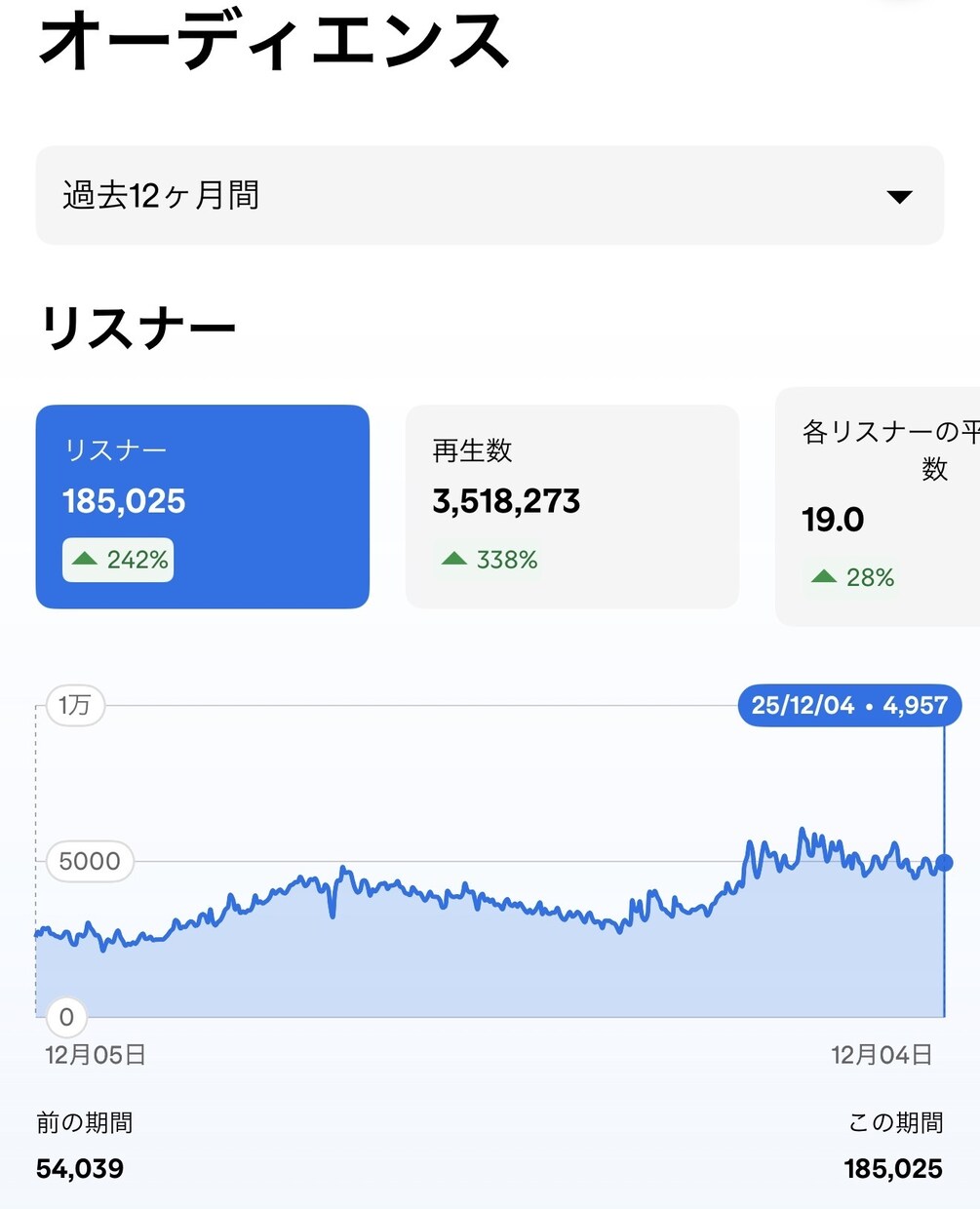 TikTokにてあなたのエモい楽曲を紹介致します ✨ 現役アーティストがあなたの楽曲をTikTokで紹介✨ イメージ7