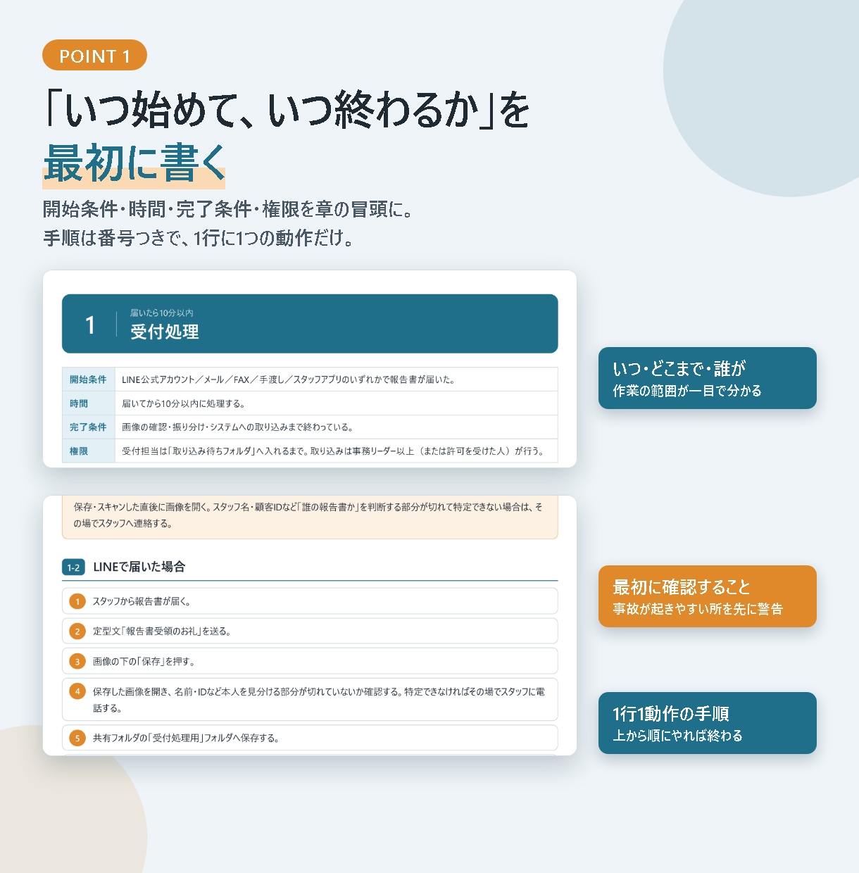 誰にも聞かずに最後まで進める業務マニュアル作ります 手順・トーク例・判断基準・完了条件まで一冊に イメージ4