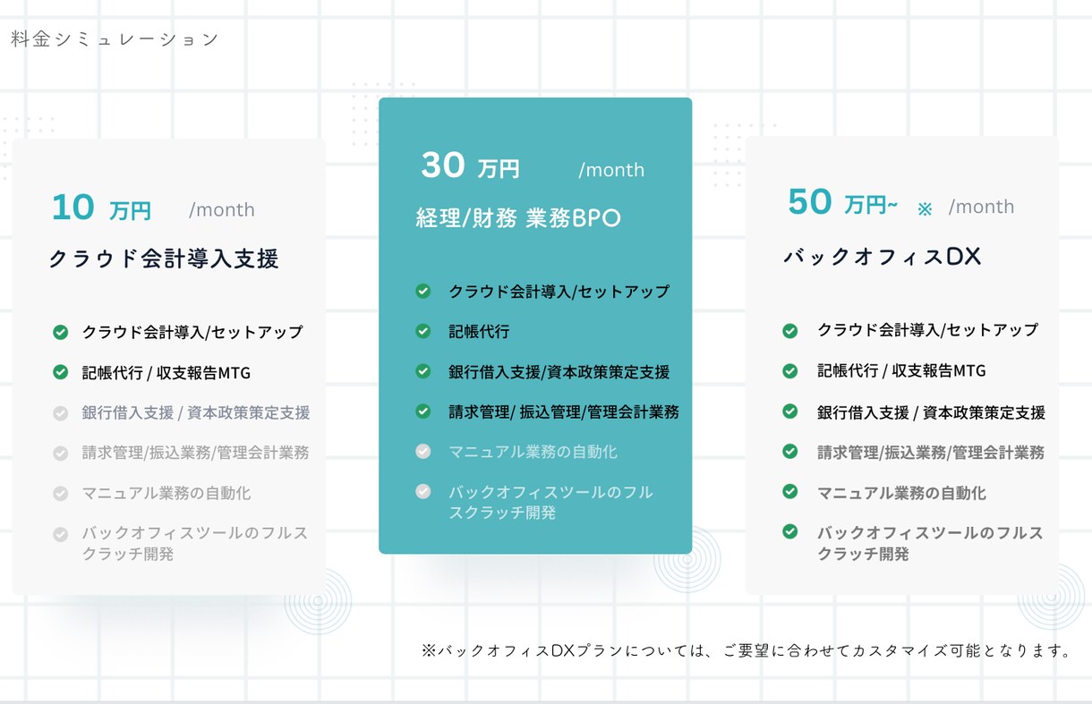 CFO補佐としてバックオフィスを共に構築します 拡大を迎えるベンチャー企業のバックオフィス構築を支援 イメージ4