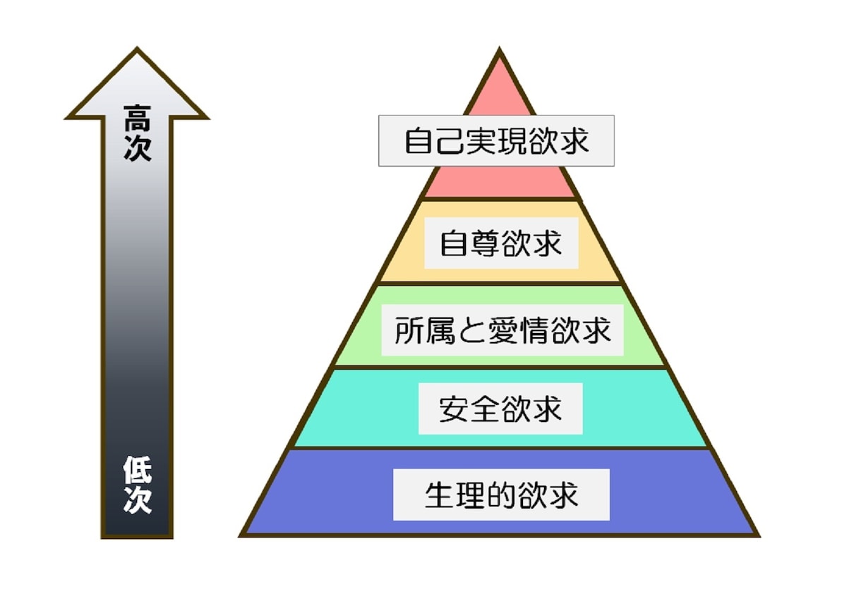 催眠療法を心理学基礎から、聞き流しで学べます あなたの助けを待っている、誰かがきっと、いるから。 イメージ2