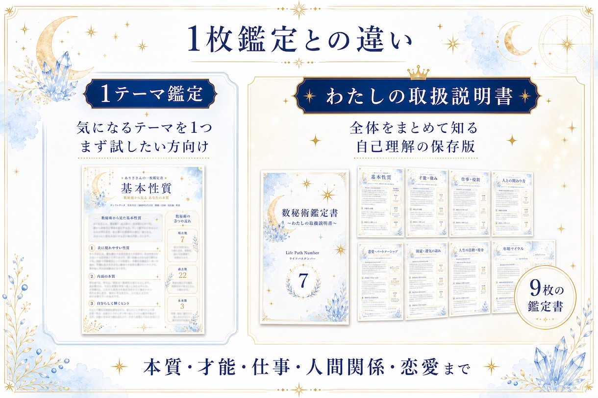 数秘術で"わたしの取扱説明書"を作成します 本質・才能・仕事・人間関係をまとめた9ページの自己理解鑑定書 イメージ3