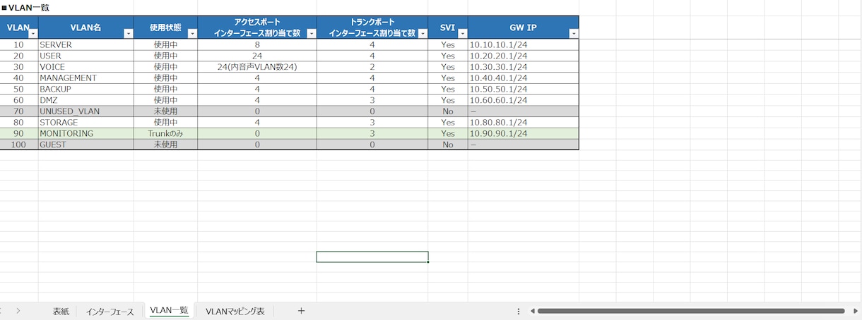 Cisco SW コンフィグからVLAN表作ります コンフィグを変換してVLAN全体像が一目でわかる表にします! イメージ4