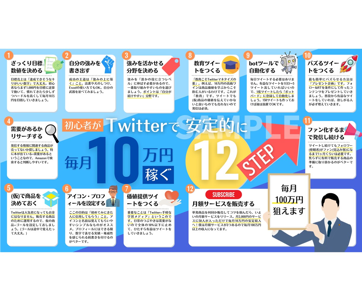 Twitter特化のわかりやすい図解を作成します わかりやすく親しみやすいデザインでアカウント好感度UP イメージ7