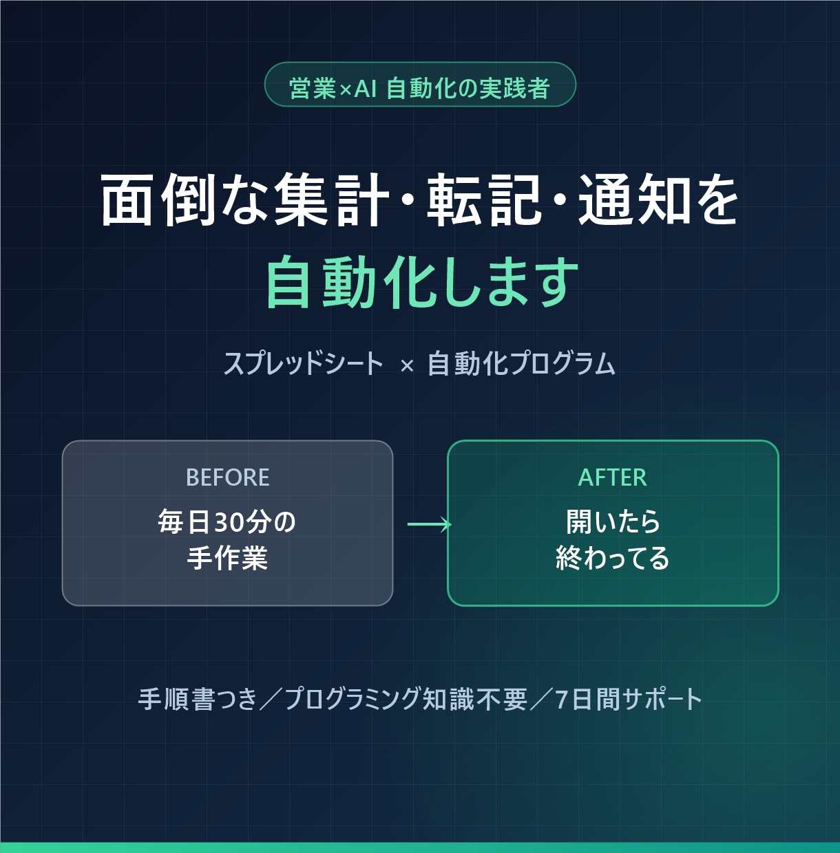 集計・転記・通知の繰り返し作業を自動化します 毎日の手作業を「開いたら終わってる」に変えます イメージ1