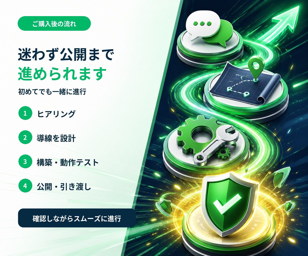 公式LINEアカウントのプロ構築します 公式LINE構築｜初回相談から導入までお任せを！ イメージ5