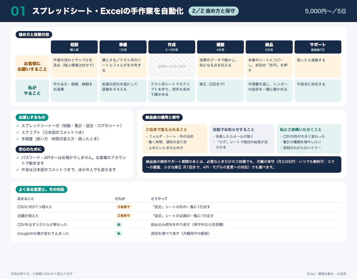 スプレッドシート・Excelの手作業を自動化します GAS・Excel・Pythonで毎日の転記や集計を自動に イメージ3
