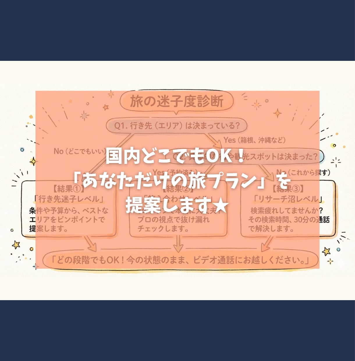 ビデオ通話★丸投げOK！元編集者が旅プラン考えます 会話で理想を形に！過ごし方やスポット・ルートを丸ごと提案 イメージ1