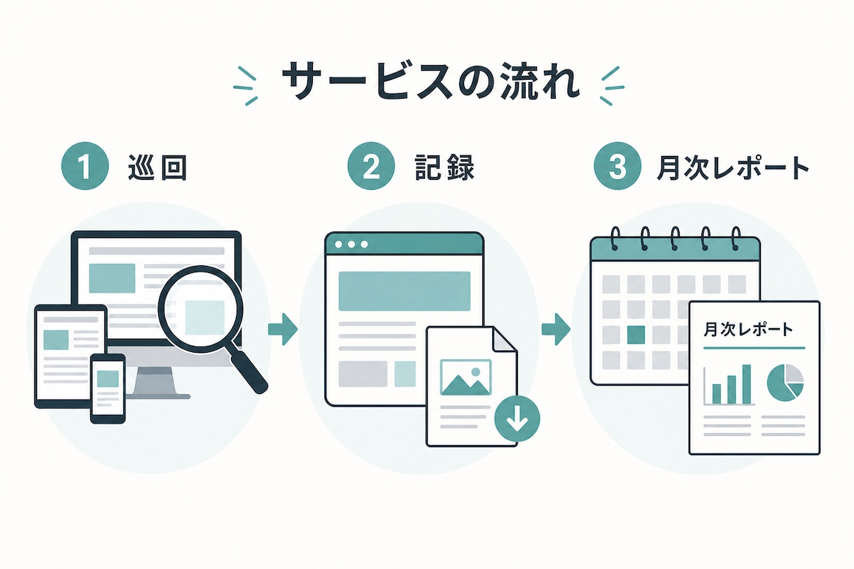 SNSの誹謗中傷・情報漏洩を監視・証拠保存します リスクを3段階で早期検知・証拠保存します！分析や対策案も！ イメージ2