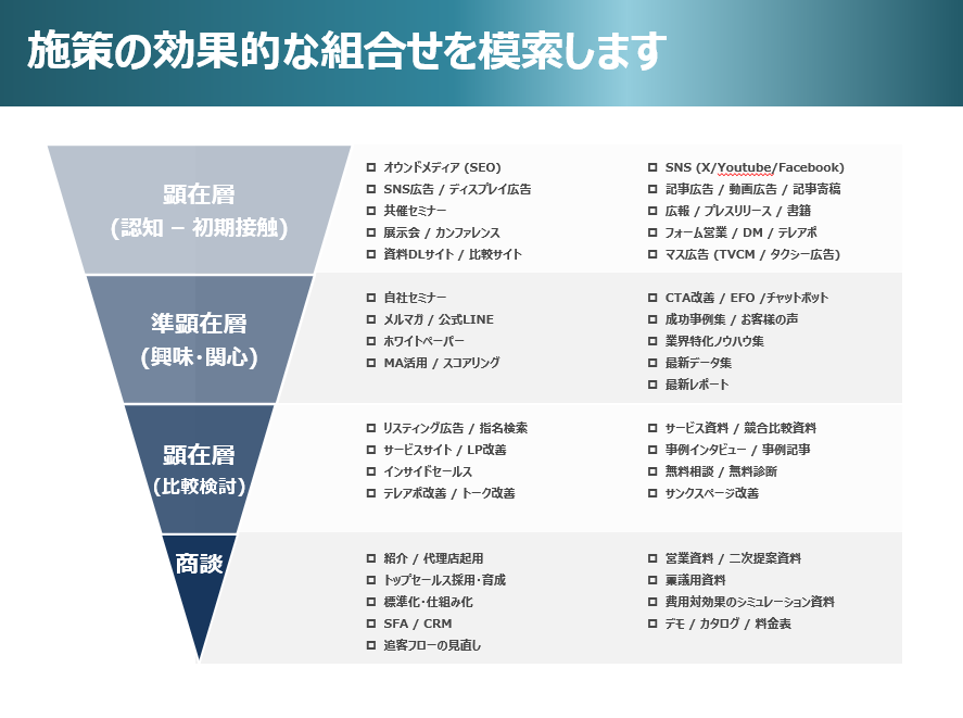 集客のコツ、成功例と失敗例をお伝えします 効率的な集客で、新規事業を軌道に乗せるお手伝い。 イメージ2