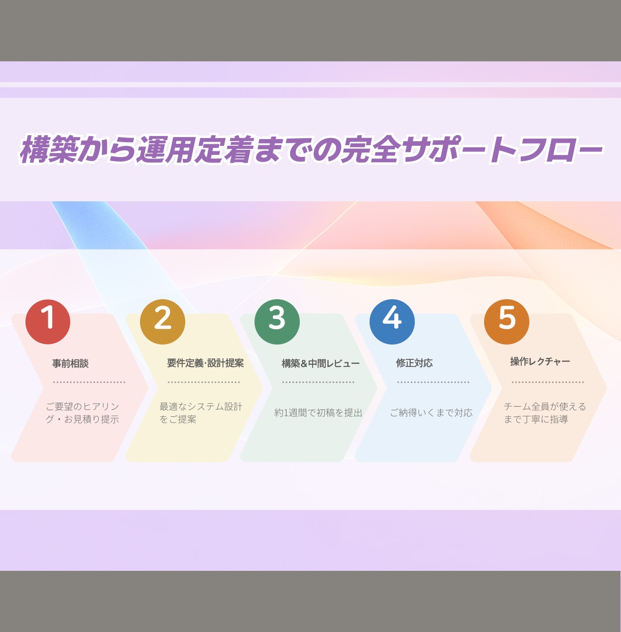 Notion構築から運用開始まで完全サポートします Notion認定コンサルタントが1ヶ月で構築から運用開始まで イメージ5