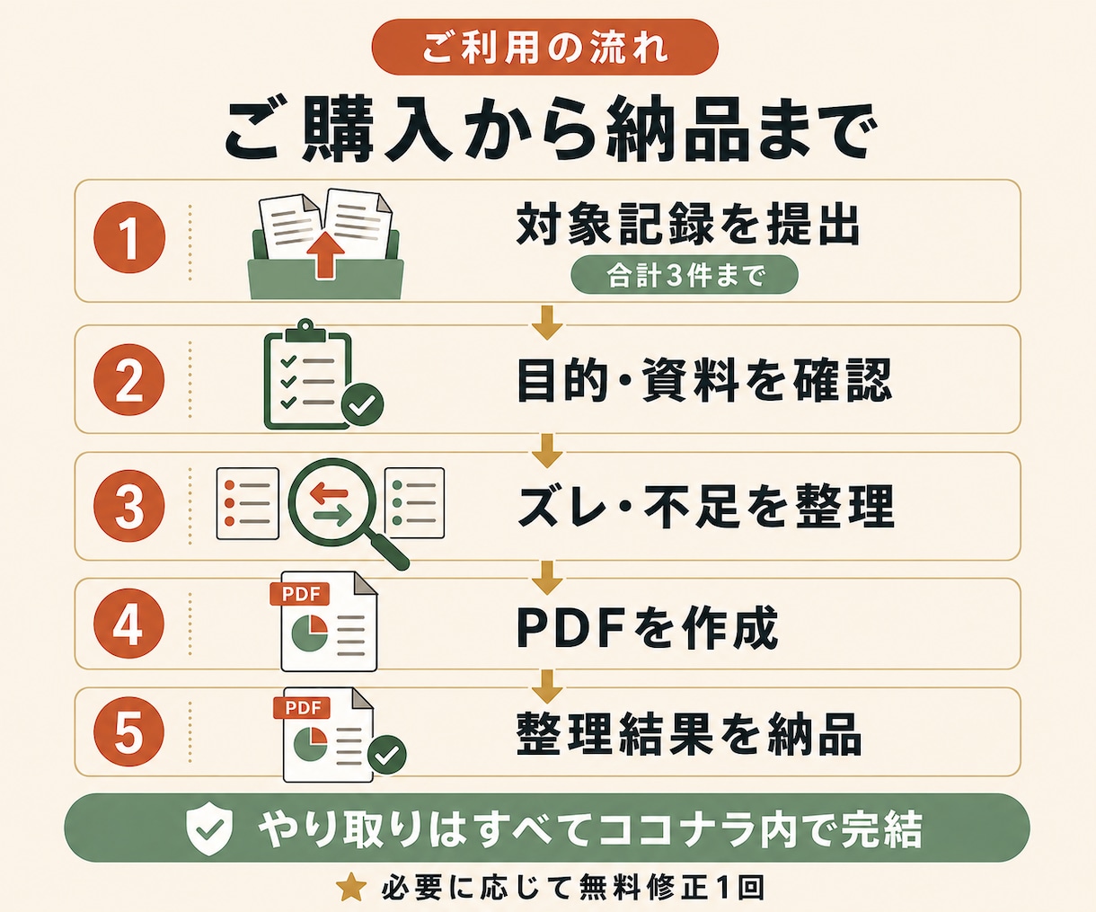 決済済みFXトレードの振り返り記録を整理します 事前ルールと記録のズレ・不足を見える化 イメージ5