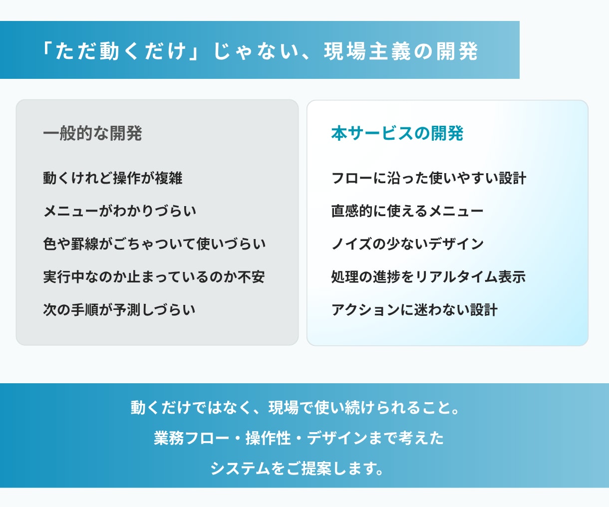 業務自動化！GASによる各種システム開発を承ります マニュアル不要のUI設計 / 現場の運用にこだわった開発 イメージ2