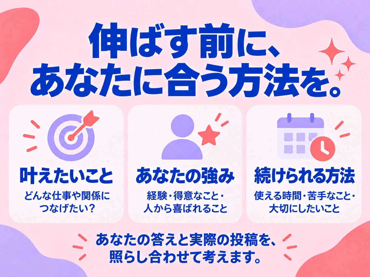 あなたの強みを活かすSNS発信をご提案します Instagram・Threads｜望みと個性から個別分析 イメージ4