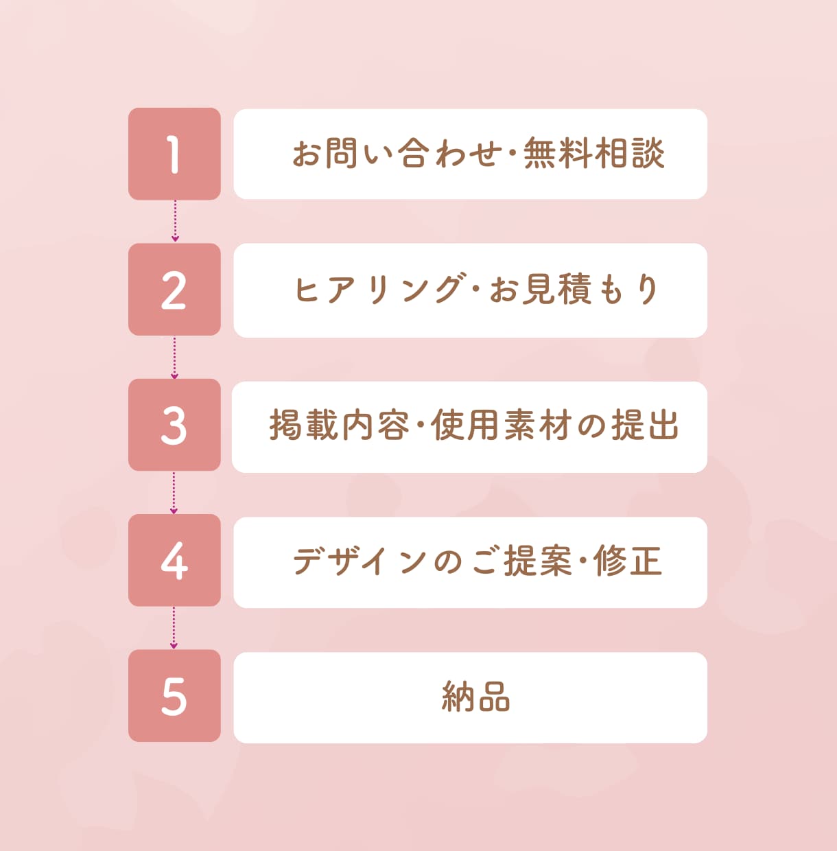 見やすく伝わる資料作成をいたします パッと見て気持ちが伝わる！そんな資料を心込めてお作りします。 イメージ2