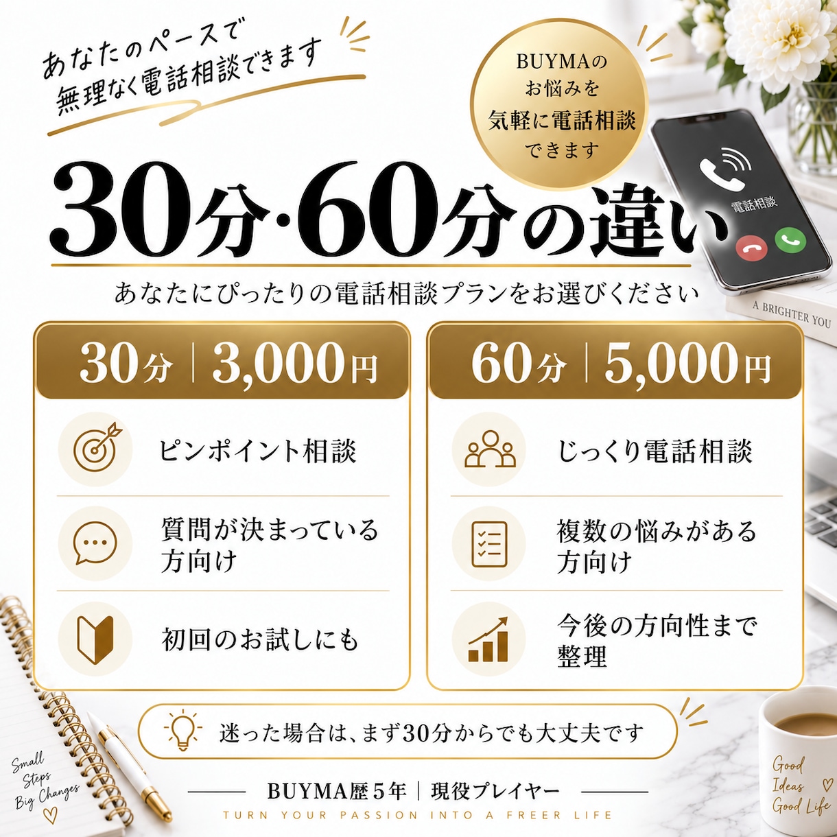 BUYMA歴5年｜初心者・伸び悩み相談に乗ります 始め方から売れない悩みまで、今後の方向性を一緒に整理 イメージ3