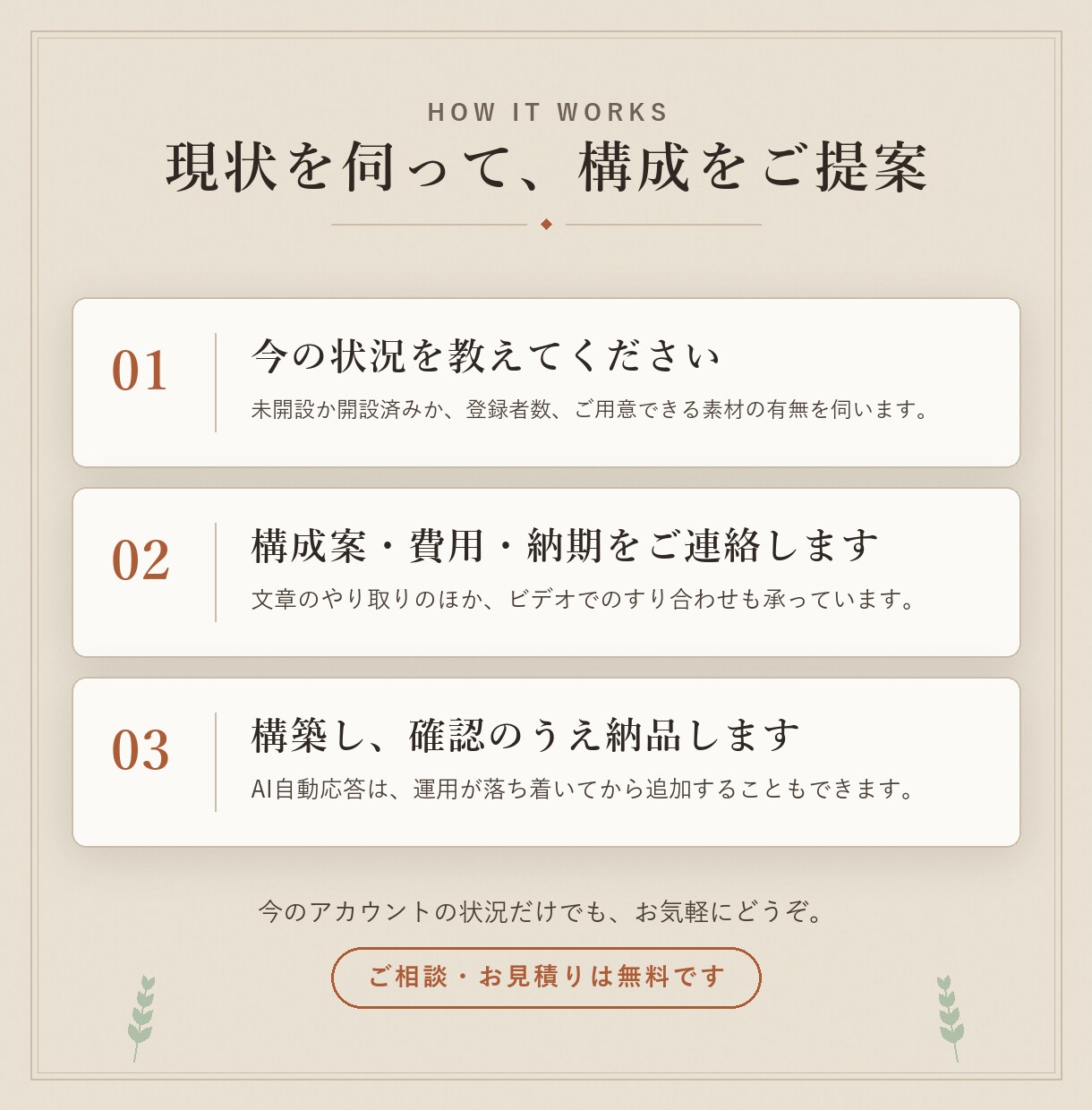 LINE公式アカウントを構築・設定します リッチメニュー・導線設計、AI自動応答まで対応 イメージ5