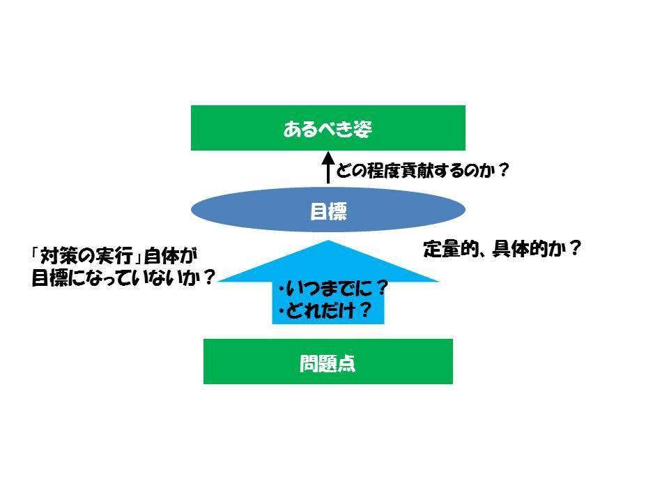 ＱＣストーリー、七つ道具の使い方教えます それぞれの現場に合ったやり方をご提案します イメージ4