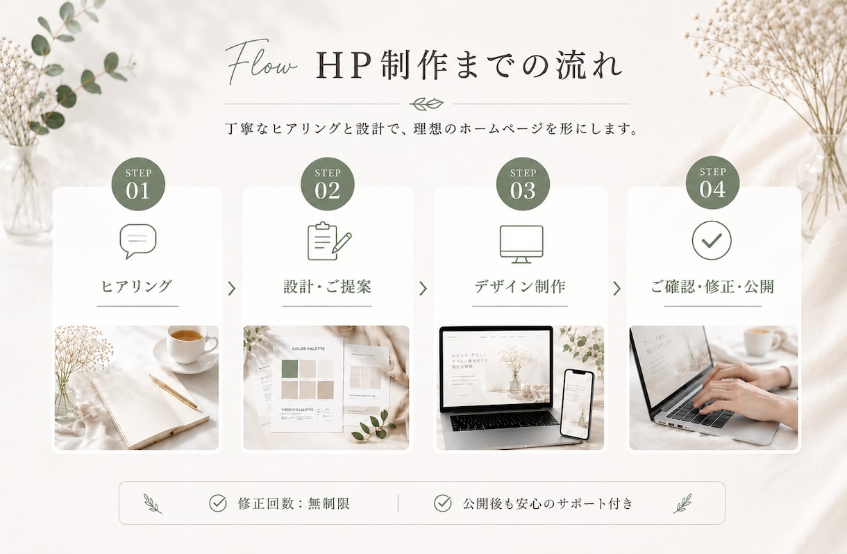 想いと強みが伝わるSTUDIOホームページ作ります 強みの整理からコピー・導線設計までまるっとご提案 イメージ2