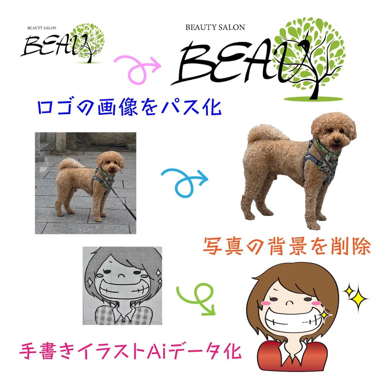 画像やワードデータなどをAiデータへ変換します 現役DTPオペレーターがお持ちのデータを修正いたします！！ イメージ2