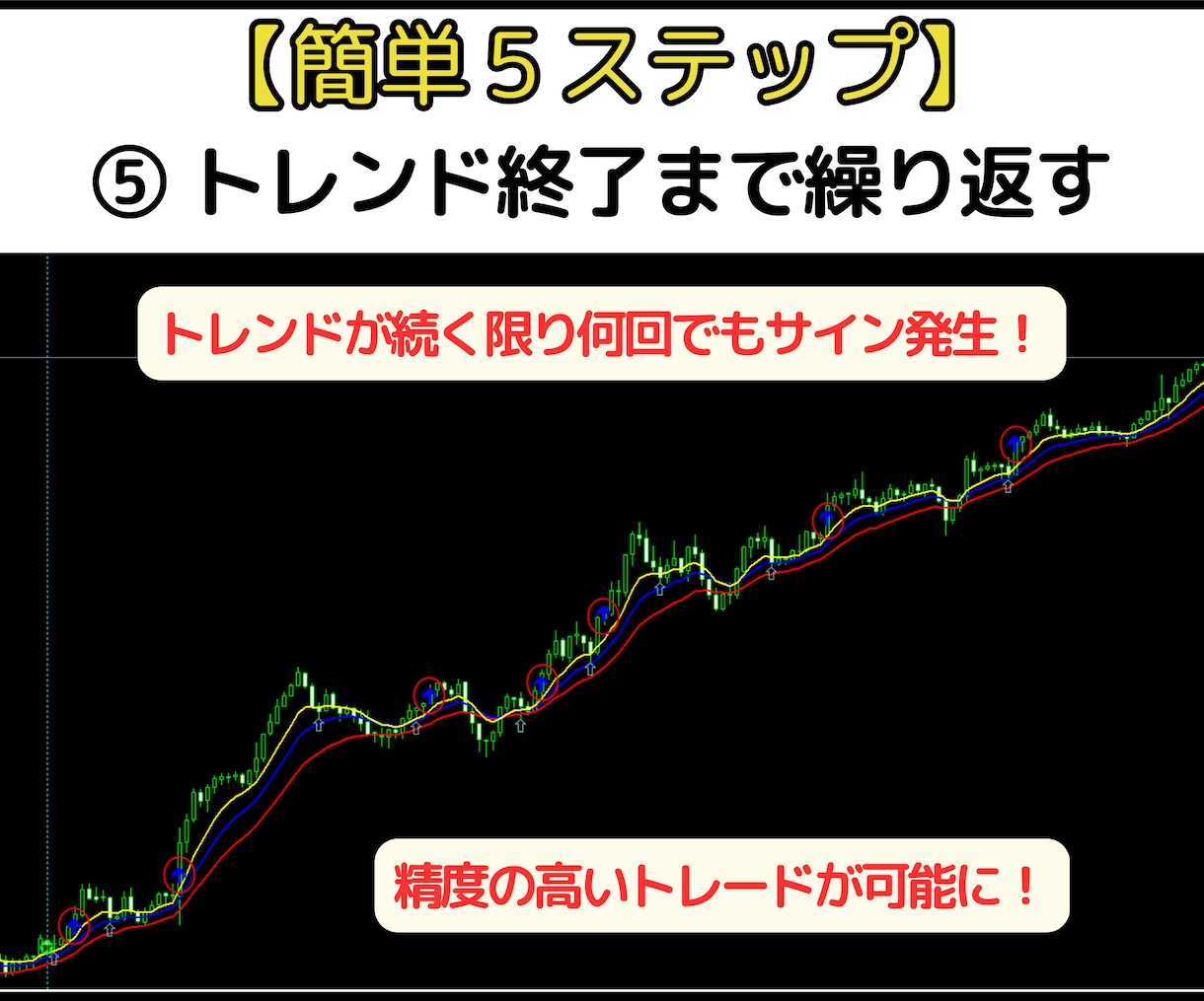 海外で300万回再生の5分足トレード手法教えます FX・MT4用オリジナルインジケーター＋実践マニュアル付き！ イメージ6