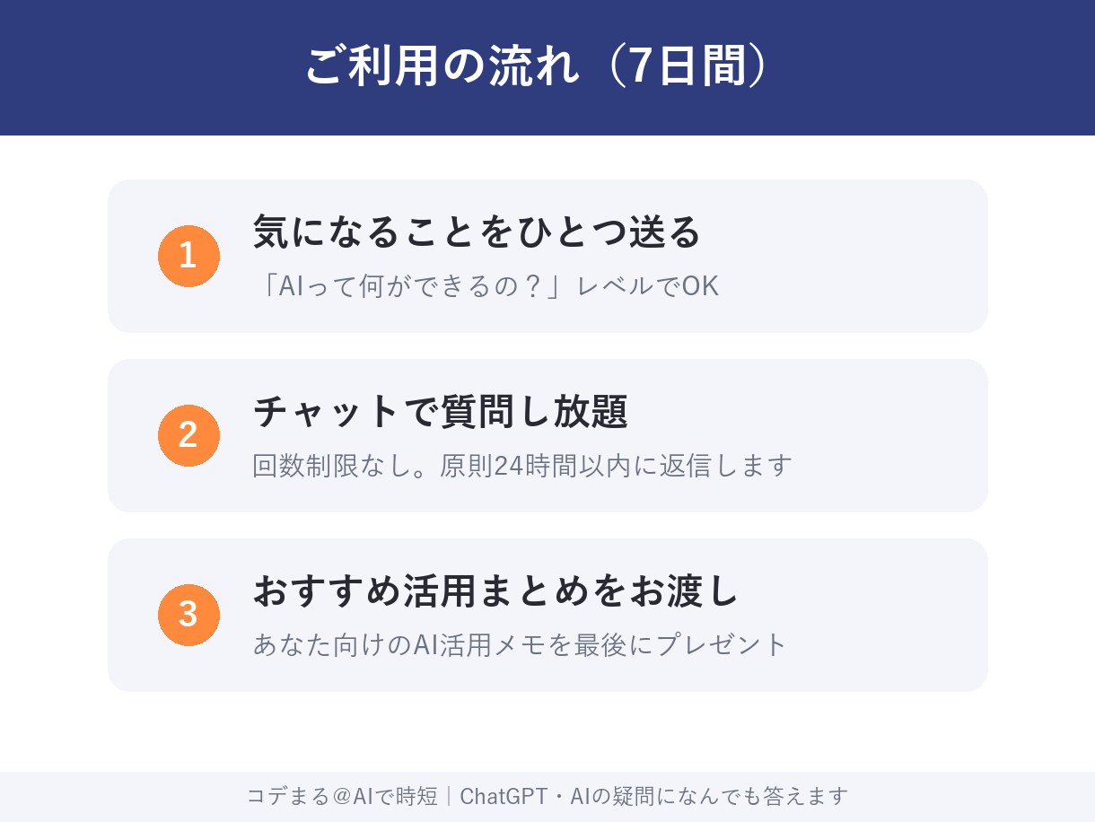 ChatGPT・AIの疑問になんでも答えます 「AIで何ができる？」を7日間チャットで気軽に解消 イメージ3