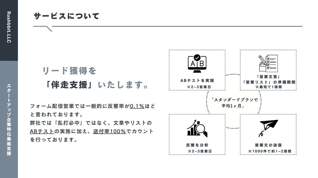 スタートアップ特化のアポ獲得代行いたします リストや文面の入れ替えを行いながらアポ獲得をサポート イメージ2