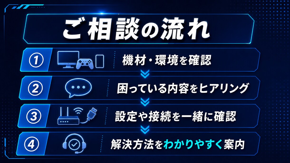 PS5配信の始め方を初心者目線でサポートします PS5配信設定を初心者目線でサポート イメージ3