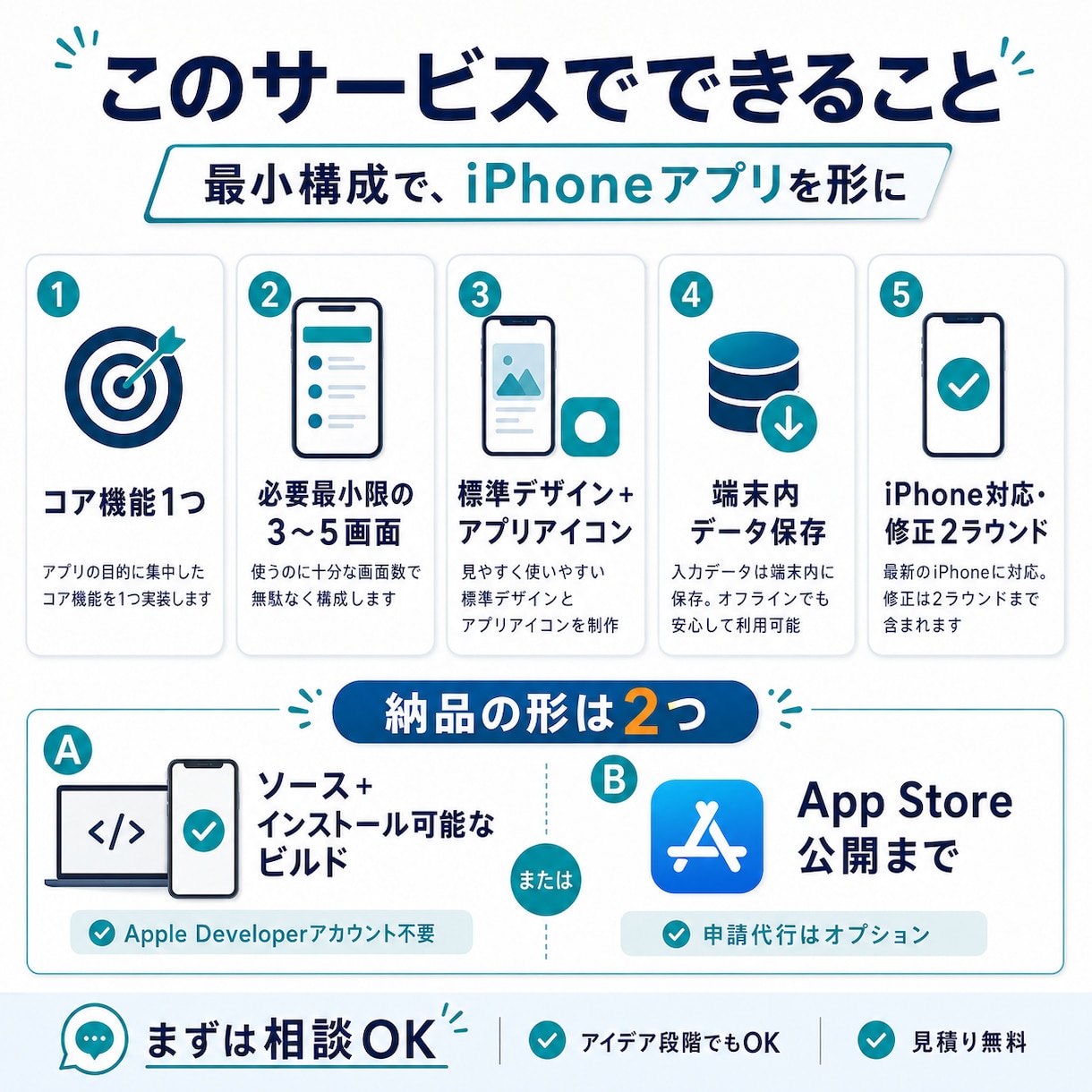 iOSの単機能アプリを2週間で開発します 固定価格・2週間でApp Store申請できる形まで イメージ2